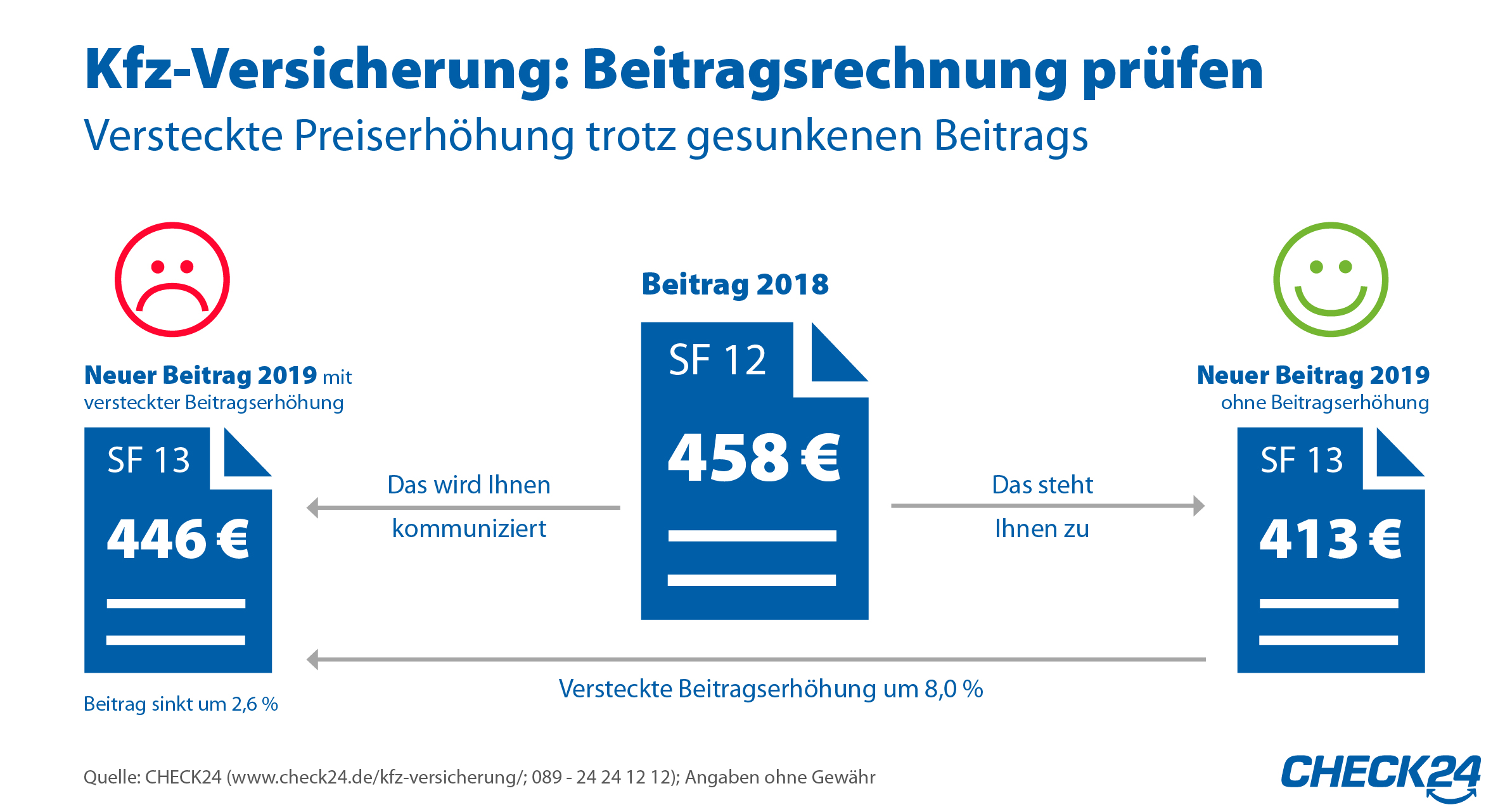 58 Check24 Autoversicherung Vergleich Foto Kostenloser | Keriann Joy